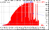 Solar PV/Inverter Performance Total PV Panel & Running Average Power Output
