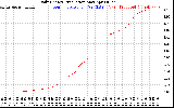 Solar PV/Inverter Performance Daily Energy Production