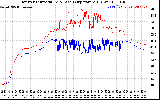 Solar PV/Inverter Performance Inverter Operating Temperature