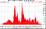 Solar PV/Inverter Performance East Array Power Output & Solar Radiation