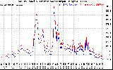 Solar PV/Inverter Performance PV Panel Power Output & Inverter Power Output