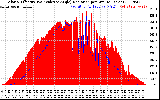 Solar PV/Inverter Performance Solar Radiation & Effective Solar Radiation per Minute