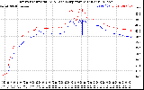 Solar PV/Inverter Performance Inverter Operating Temperature