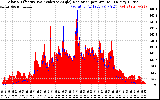 Solar PV/Inverter Performance Solar Radiation & Effective Solar Radiation per Minute