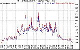 Solar PV/Inverter Performance Photovoltaic Panel Current Output
