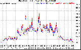 Solar PV/Inverter Performance Photovoltaic Panel Power Output