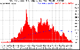 Solar PV/Inverter Performance West Array Actual & Running Average Power Output