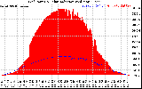 Solar PV/Inverter Performance Grid Power & Solar Radiation