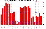 Solar PV/Inverter Performance Monthly Solar Energy Production Running Average