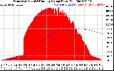 Solar PV/Inverter Performance West Array Actual & Running Average Power Output