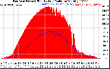 Solar PV/Inverter Performance East Array Power Output & Effective Solar Radiation