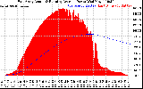 Solar PV/Inverter Performance East Array Actual & Running Average Power Output