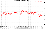 Solar PV/Inverter Performance Grid Voltage