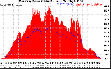 Solar PV/Inverter Performance West Array Power Output & Solar Radiation