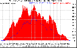 Solar PV/Inverter Performance East Array Power Output & Effective Solar Radiation