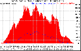 Solar PV/Inverter Performance Total PV Panel Power Output & Effective Solar Radiation