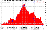 Solar PV/Inverter Performance Solar Radiation & Effective Solar Radiation per Minute