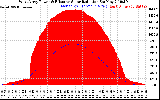 Solar PV/Inverter Performance West Array Power Output & Effective Solar Radiation