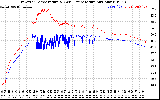 Solar PV/Inverter Performance Inverter Operating Temperature