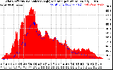 Solar PV/Inverter Performance Solar Radiation & Effective Solar Radiation per Minute