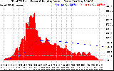 Solar PV/Inverter Performance Total PV Panel & Running Average Power Output