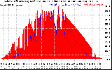 Solar PV/Inverter Performance Solar Radiation & Effective Solar Radiation per Minute