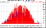 Solar PV/Inverter Performance East Array Power Output & Solar Radiation