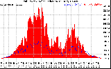 Solar PV/Inverter Performance Grid Power & Solar Radiation