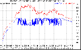 Solar PV/Inverter Performance Inverter Operating Temperature