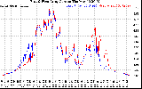 Solar PV/Inverter Performance Photovoltaic Panel Current Output