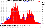 Solar PV/Inverter Performance West Array Power Output & Solar Radiation