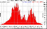 Solar PV/Inverter Performance West Array Actual & Average Power Output