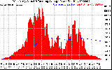 Solar PV/Inverter Performance West Array Actual & Running Average Power Output