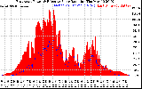 Solar PV/Inverter Performance East Array Power Output & Effective Solar Radiation