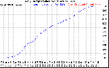 Solar PV/Inverter Performance Daily Energy Production