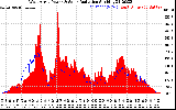 Solar PV/Inverter Performance West Array Power Output & Solar Radiation