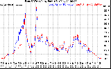 Solar PV/Inverter Performance Photovoltaic Panel Power Output