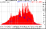Solar PV/Inverter Performance West Array Power Output & Effective Solar Radiation