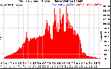 Solar PV/Inverter Performance West Array Actual & Average Power Output