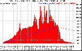 Solar PV/Inverter Performance West Array Actual & Running Average Power Output