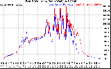 Solar PV/Inverter Performance Photovoltaic Panel Power Output