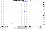 Solar PV/Inverter Performance Daily Energy Production