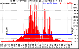Solar PV/Inverter Performance Inverter Power Output