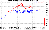 Solar PV/Inverter Performance Inverter Operating Temperature