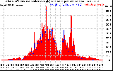 Solar PV/Inverter Performance Solar Radiation & Effective Solar Radiation per Minute