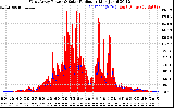 Solar PV/Inverter Performance West Array Power Output & Solar Radiation
