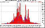 Solar PV/Inverter Performance West Array Power Output & Effective Solar Radiation
