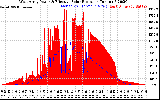 Solar PV/Inverter Performance West Array Power Output & Effective Solar Radiation