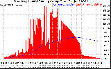 Solar PV/Inverter Performance West Array Actual & Running Average Power Output