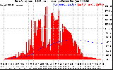 Solar PV/Inverter Performance East Array Actual & Running Average Power Output